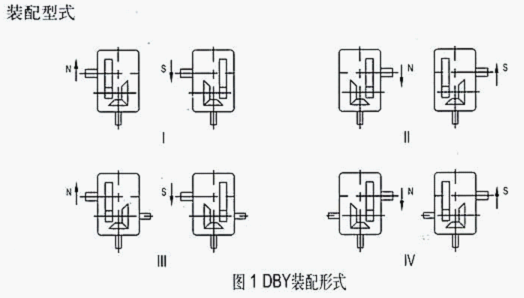 圓錐圓柱齒輪減速器裝配形式圖